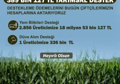 Aksaray Çiftçisine 18 Milyon 389 Bin 127 TL Tarımsal Destek