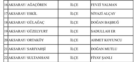 Milliyetçi Hareket Partisi Aksaray 2. Etap Adaylıkları Kesinleşti