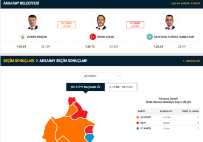 Aksaray İlçe İlçe Seçim Sonuçları