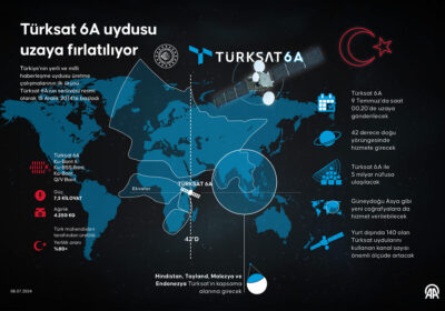 Yükseğe, daha yükseğe çıkacağız.