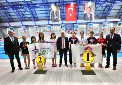 Aksaray Olimpik Yüzme Havuzu